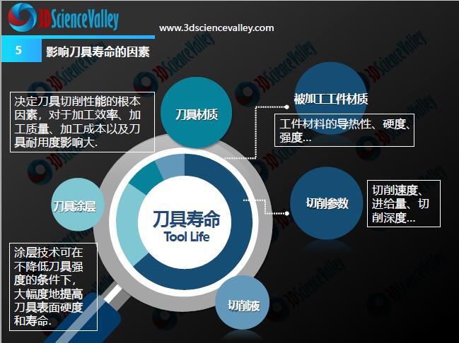 Whitepaper_cutting tools_5