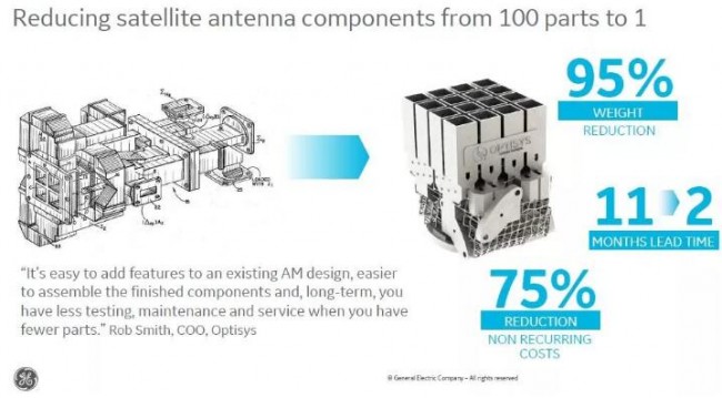 Part_Salellite antenna_GE