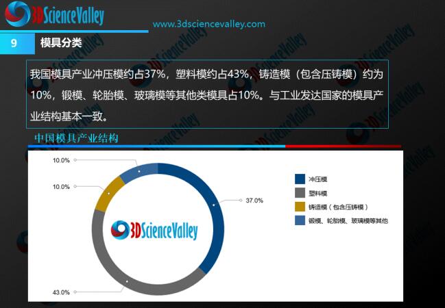 die & mold whitepaper-9