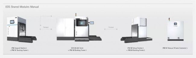 EOS 面向敏捷自动化金属 3D 打印推出全新的解决方案