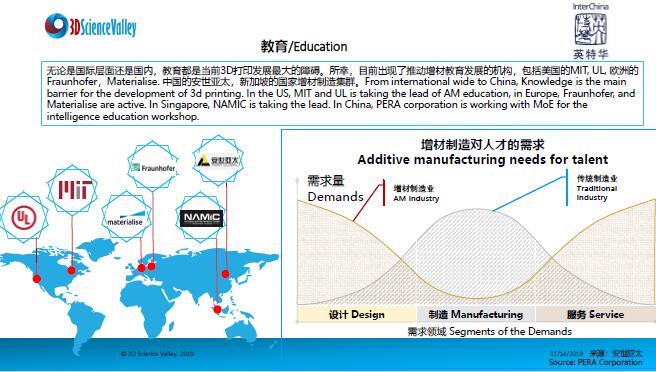 白皮书 l 英文版 l 增材制造发展趋势及中国3D打印机遇与挑战