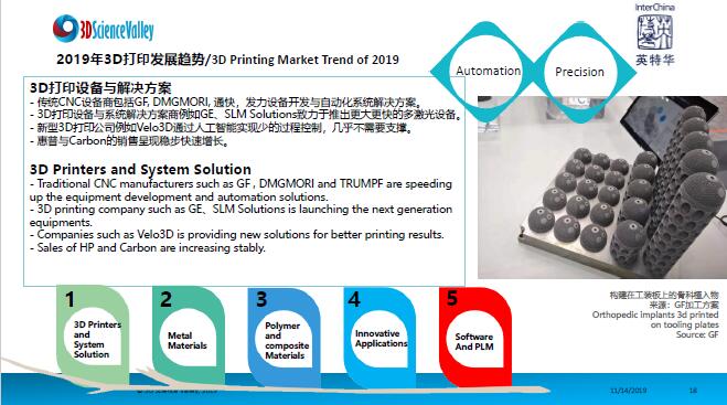 白皮书 l 英文版 l 增材制造发展趋势及中国3D打印机遇与挑战