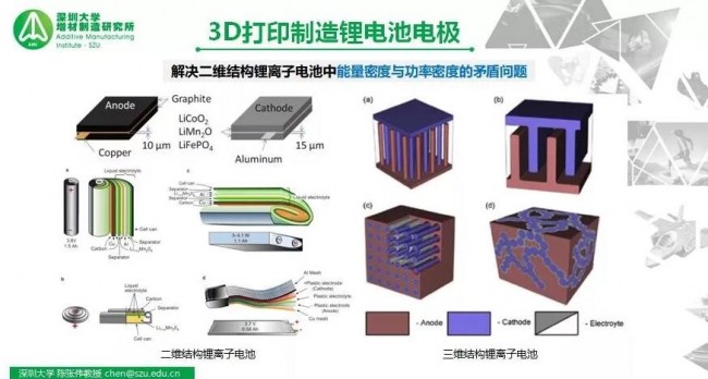 battery_Shenzhen University_1