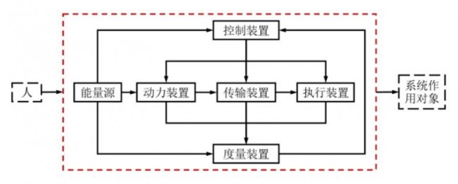 Pera_Digital Twins_2