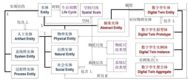 Pera_Digital Twins_8