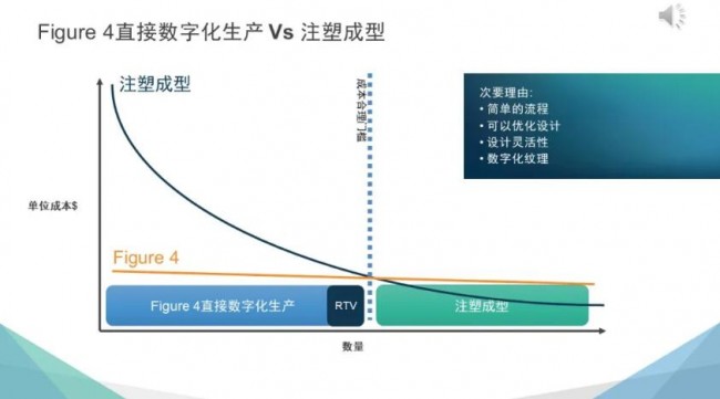 Micro lesson_3D system