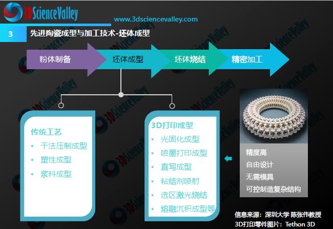 Whitepaper_Ceramic_3