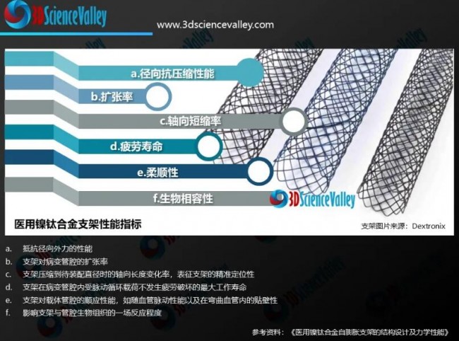 nickel titanium alloy stent_Valley