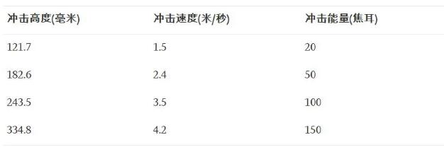 Materials_behaviour_3