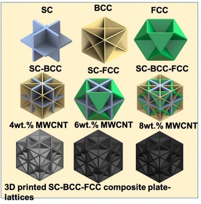 Materials_behaviour_5