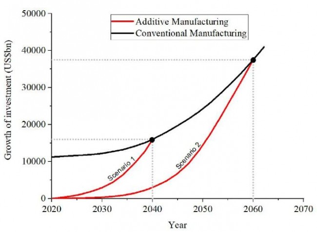 material Study_AM industry