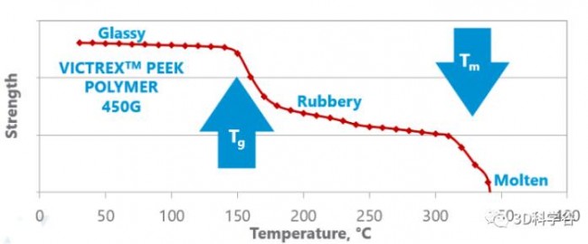 Material_Peak_INTAMSYS_2