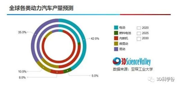 Valley_Vehicle_Forcast
