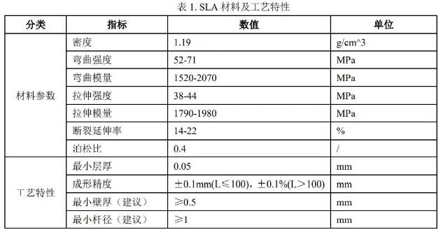 Pera_DfAM_Auto_table