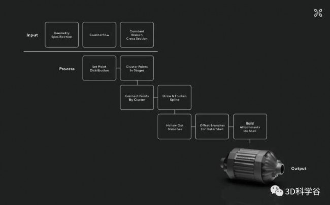 hyperganic_Heat_Sunflower_4