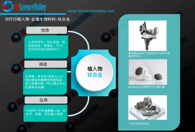 上海大学《JMST》综述：3D打印钛合金的生物医学应用！