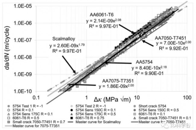 Scalmalloy_Al_Table3