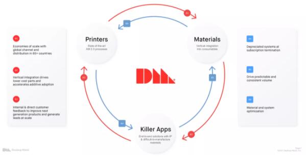 Desktop_20_grouth strategy_1
