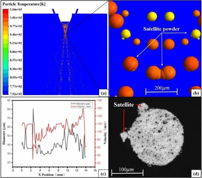 SH Jiaoda_Material_6