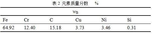 17-4PH_Study_Data2