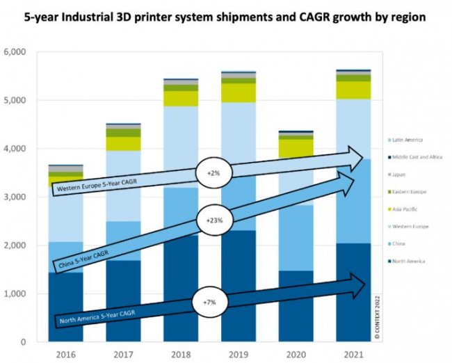 printer Shipments and CAGR_CONTEXT(2016-2021)