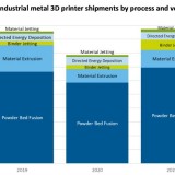 printer Shipments_CONTEXT(2019-2021)