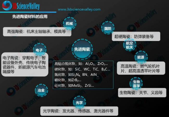 报名l第二届深圳国际陶瓷3D打印暨医疗行业应用高峰论坛