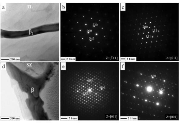 北京&上交大联合研究，揭示增材制造稀土镁合金的显微组织演变机理