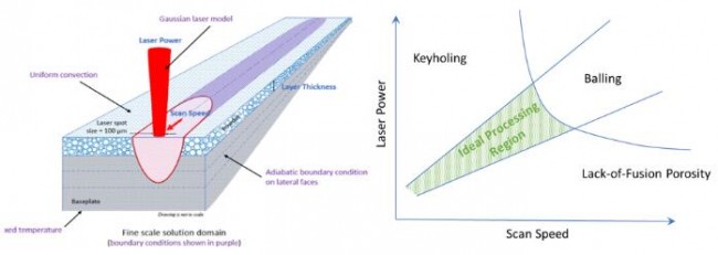 ANSYS_3