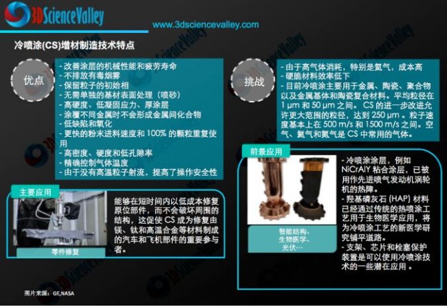 广东省科学院新材料研究所等用冷喷涂固态增材制造，铜材料强塑性获突破