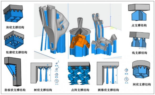 中国机械工程学会发布增材制造支撑设计与工艺参数相关团体标准