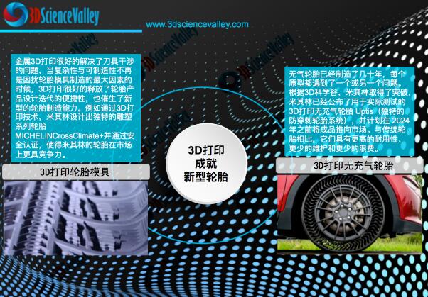 未来已来，固特异测试为特斯拉提供的3D打印无充气轮胎