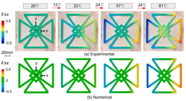 南方科技大学：具有良好尺寸热稳定性的3D打印碳纤维增强复合材料晶格结构