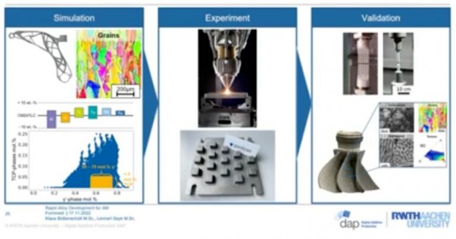Formnext_CAM_RWTH DAP_4