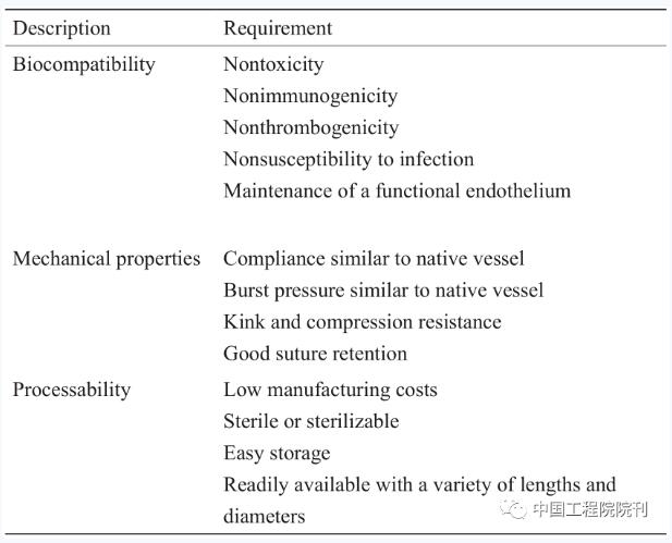 Engineer_Blood vessel_table2
