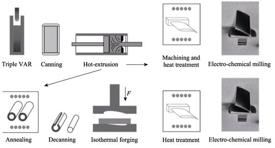 article_Material_TiAl_2