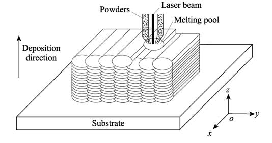 article_Material_TiAl_6