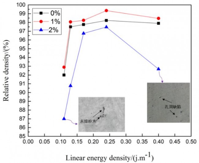 article_nanchang_SLM_3