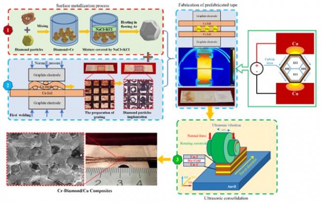 article_Hagongdsa_Material_2