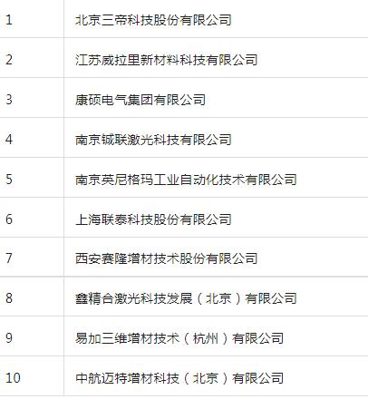 chanye annual_namelist