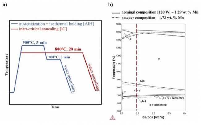 article_Microstructure_1