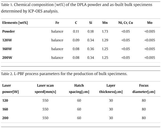 article_Microstructure_table