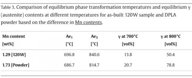 article_Microstructure_table2