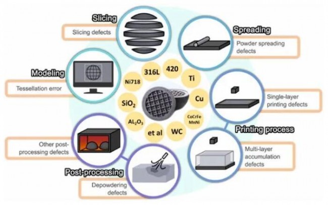 article_Binder jetting_2