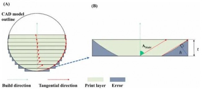 article_Binder jetting_3