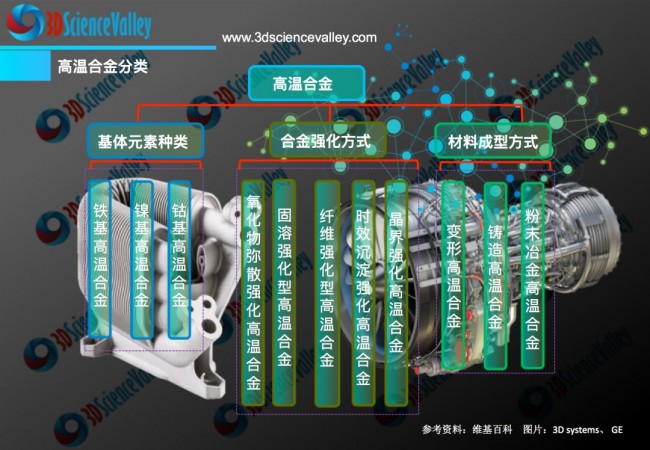 valley 高温合金
