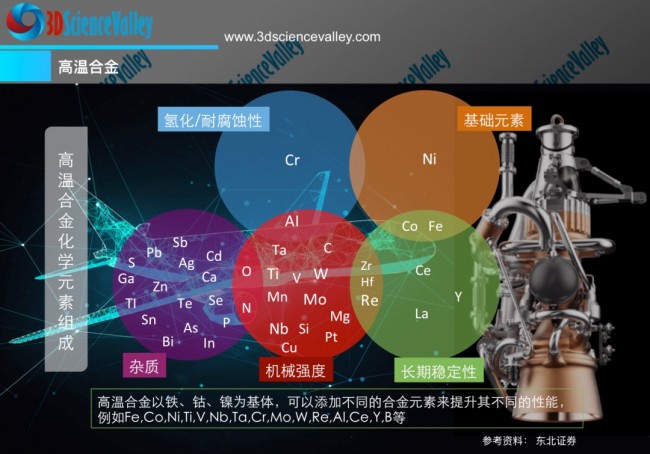 Valley 高温合金