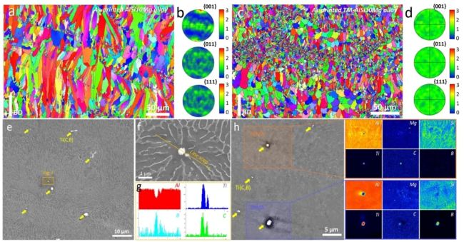 article_PBF_Xijiaoda_1