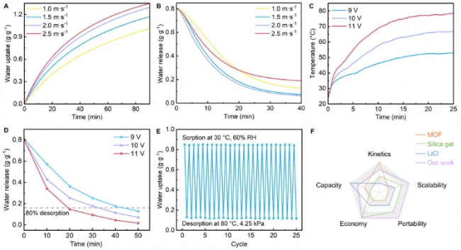 paper_jiaoda_dehumi_4