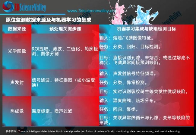 valley 原位 机器